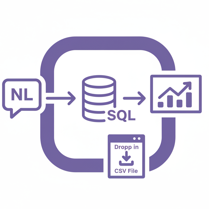 NL → SQL Healthcare Analytics